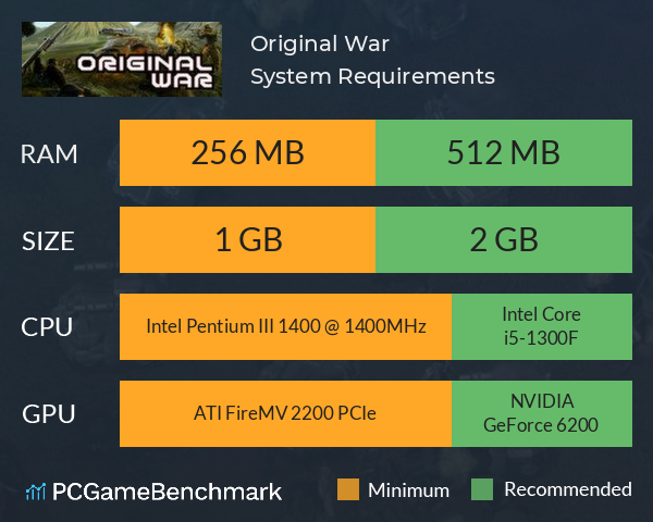 Original War System Requirements PC Graph - Can I Run Original War Original War System Requirements PC Graph - Can I Run Original War