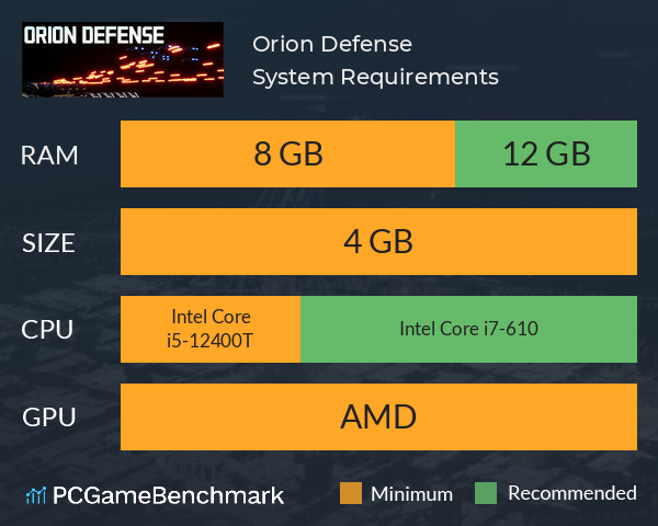 Orion Defense System Requirements PC Graph - Can I Run Orion Defense Orion Defense System Requirements PC Graph - Can I Run Orion Defense