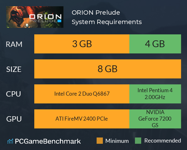 ORION: Prelude System Requirements PC Graph - Can I Run ORION: Prelude