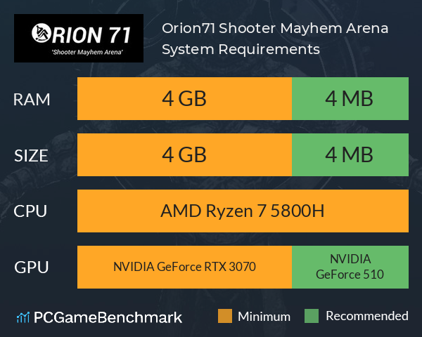 Orion71 Shooter Mayhem Arena System Requirements PC Graph - Can I Run Orion71 Shooter Mayhem Arena Orion71 Shooter Mayhem Arena System Requirements PC Graph - Can I Run Orion71 Shooter Mayhem Arena
