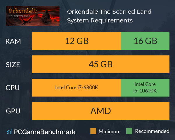 Orkendale: The Scarred Land System Requirements PC Graph - Can I Run Orkendale: The Scarred Land