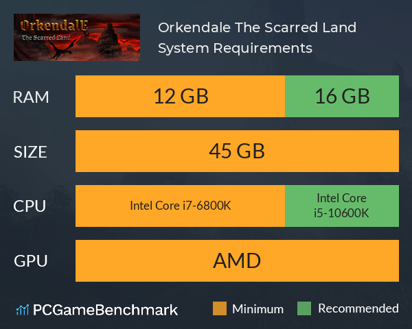 Orkendale: The Scarred Land System Requirements PC Graph - Can I Run Orkendale: The Scarred Land