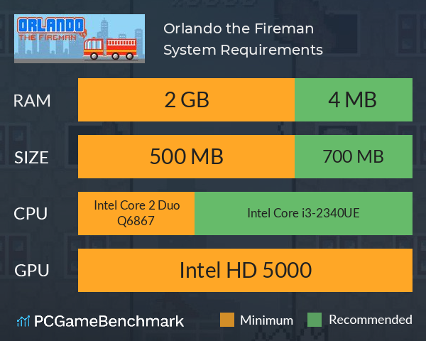 Orlando the Fireman System Requirements PC Graph - Can I Run Orlando the Fireman