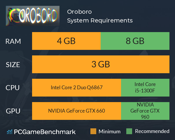Oroboro System Requirements PC Graph - Can I Run Oroboro Oroboro System Requirements PC Graph - Can I Run Oroboro