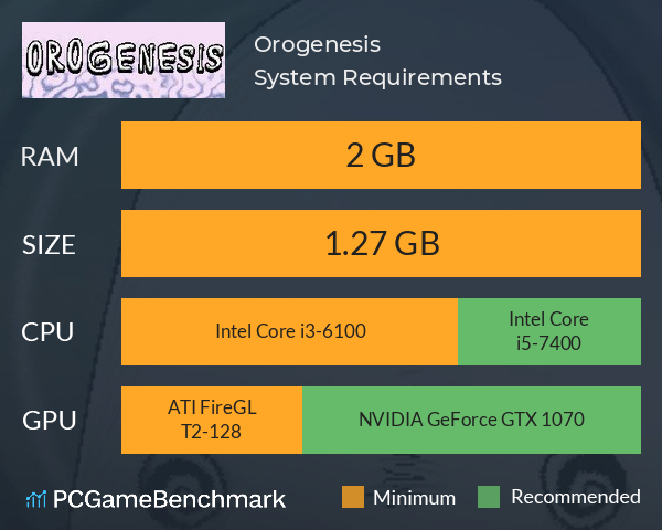 Orogenesis System Requirements PC Graph - Can I Run Orogenesis Orogenesis System Requirements PC Graph - Can I Run Orogenesis