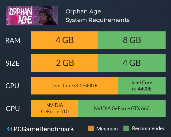 Orphan Age System Requirements PC Graph - Can I Run Orphan Age Orphan Age System Requirements PC Graph - Can I Run Orphan Age