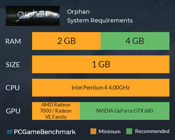 Orphan System Requirements PC Graph - Can I Run Orphan