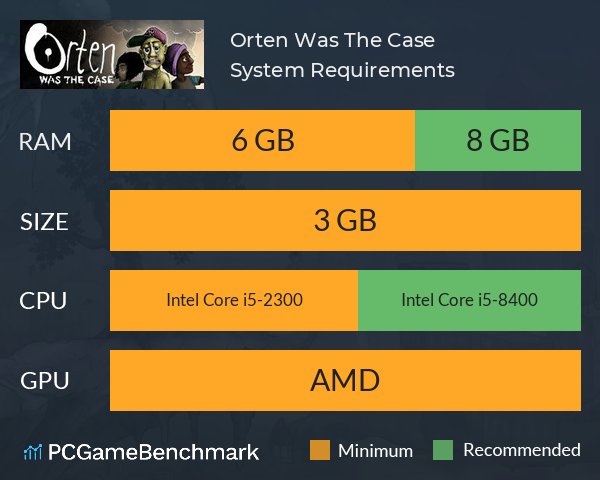 Orten Was The Case System Requirements PC Graph - Can I Run Orten Was The Case Orten Was The Case System Requirements PC Graph - Can I Run Orten Was The Case