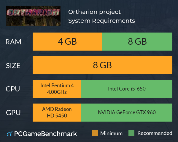 Ortharion project System Requirements PC Graph - Can I Run Ortharion project