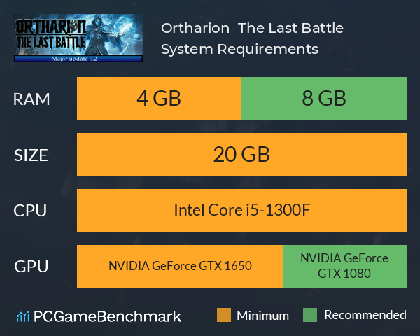 Ortharion : The Last Battle System Requirements PC Graph - Can I Run Ortharion : The Last Battle