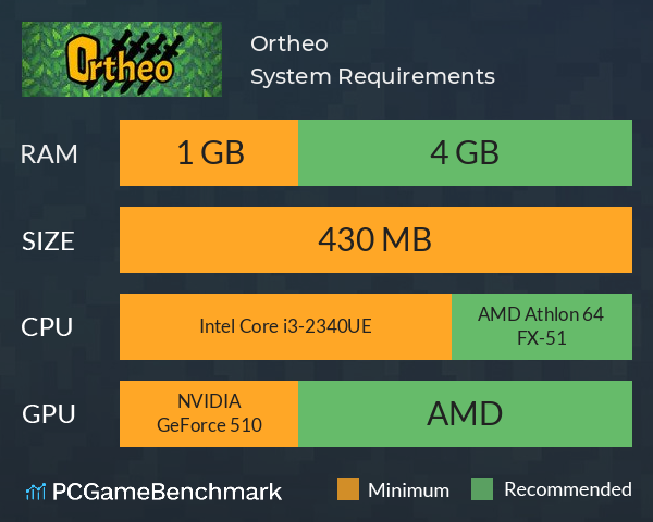 Ortheo System Requirements PC Graph - Can I Run Ortheo Ortheo System Requirements PC Graph - Can I Run Ortheo