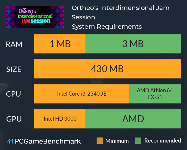 Ortheo's Interdimensional Jam Session System Requirements PC Graph - Can I Run Ortheo's Interdimensional Jam Session