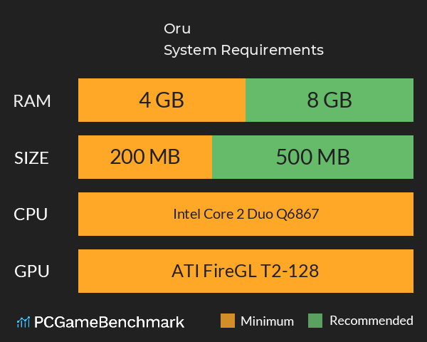 Oru System Requirements PC Graph - Can I Run Oru Oru System Requirements PC Graph - Can I Run Oru