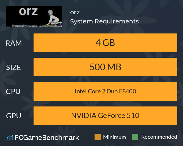 orz System Requirements PC Graph - Can I Run orz