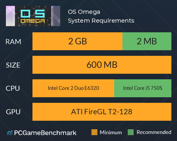 OS Omega System Requirements PC Graph - Can I Run OS Omega