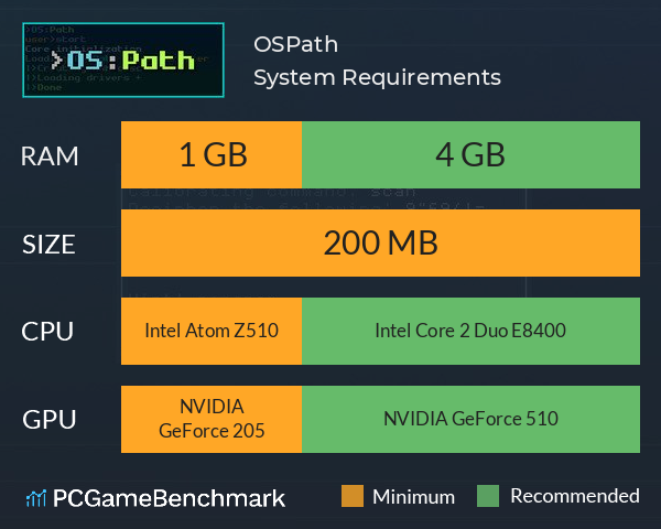 OS:Path System Requirements PC Graph - Can I Run OS:Path