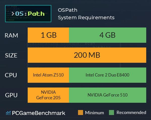 OS:Path System Requirements PC Graph - Can I Run OS:Path OS:Path System Requirements PC Graph - Can I Run OS:Path