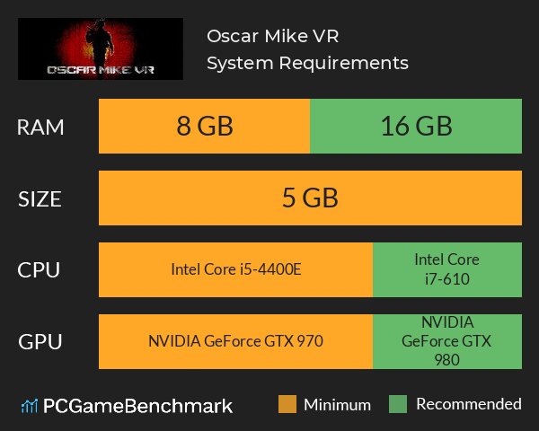 Oscar Mike VR System Requirements PC Graph - Can I Run Oscar Mike VR