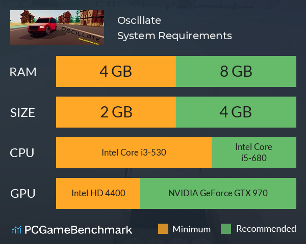 Oscillate System Requirements PC Graph - Can I Run Oscillate Oscillate System Requirements PC Graph - Can I Run Oscillate