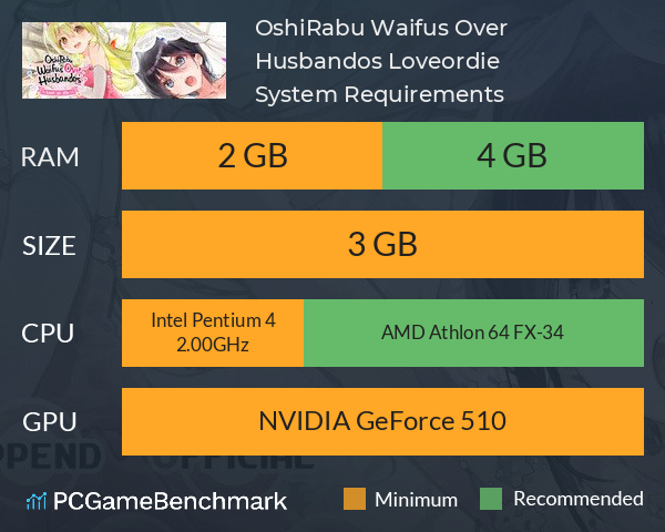 OshiRabu: Waifus Over Husbandos ~Love・or・die~ System Requirements PC Graph - Can I Run OshiRabu: Waifus Over Husbandos ~Love・or・die~ OshiRabu: Waifus Over Husbandos ~Love・or・die~ System Requirements PC Graph - Can I Run OshiRabu: Waifus Over Husbandos ~Love・or・die~
