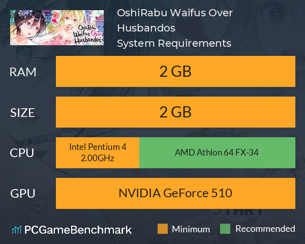 OshiRabu: Waifus Over Husbandos System Requirements PC Graph - Can I Run OshiRabu: Waifus Over Husbandos