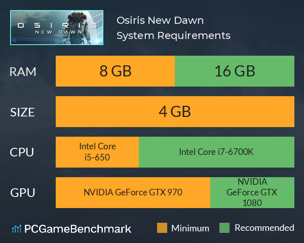 Osiris: New Dawn System Requirements PC Graph - Can I Run Osiris: New Dawn