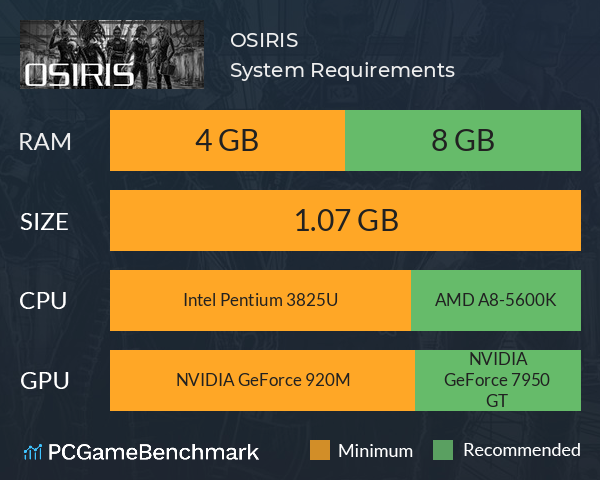 OSIRIS System Requirements PC Graph - Can I Run OSIRIS OSIRIS System Requirements PC Graph - Can I Run OSIRIS