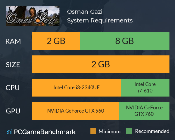 Osman Gazi System Requirements PC Graph - Can I Run Osman Gazi