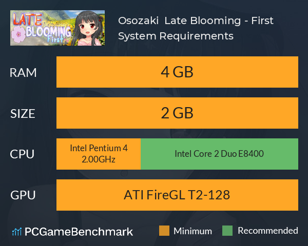 Osozaki 遅咲き Late Blooming - First System Requirements PC Graph - Can I Run Osozaki 遅咲き Late Blooming - First