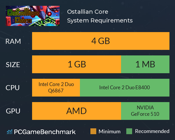 Ostallian Core System Requirements PC Graph - Can I Run Ostallian Core Ostallian Core System Requirements PC Graph - Can I Run Ostallian Core