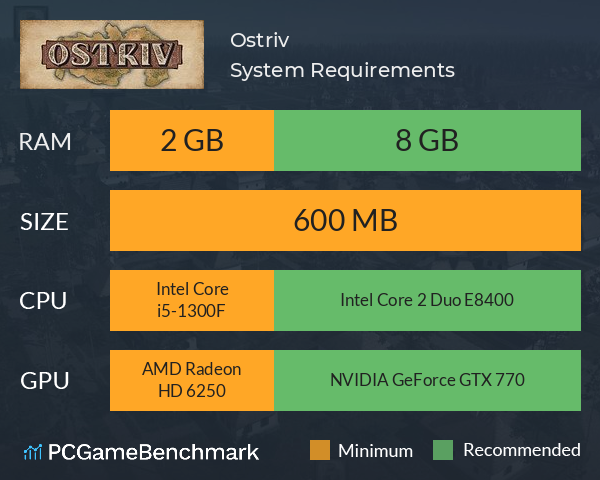 Ostriv System Requirements PC Graph - Can I Run Ostriv