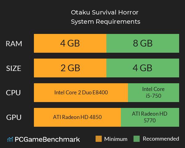 Otaku Survival Horror System Requirements PC Graph - Can I Run Otaku Survival Horror Otaku Survival Horror System Requirements PC Graph - Can I Run Otaku Survival Horror