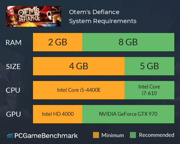 Otem's Defiance System Requirements PC Graph - Can I Run Otem's Defiance