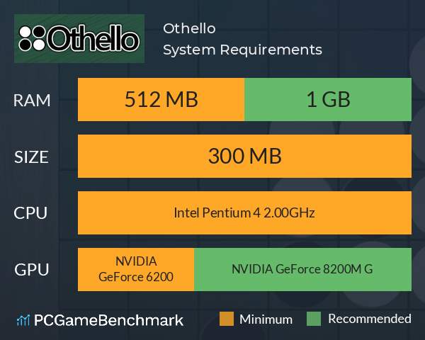 Othello System Requirements PC Graph - Can I Run Othello