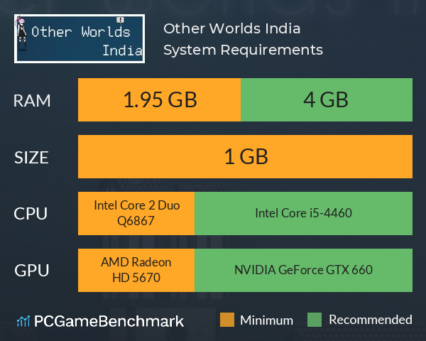 Other Worlds India System Requirements PC Graph - Can I Run Other Worlds India
