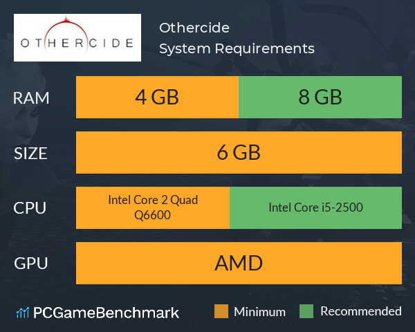 Othercide System Requirements PC Graph - Can I Run Othercide