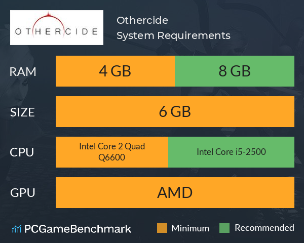 Othercide System Requirements PC Graph - Can I Run Othercide Othercide System Requirements PC Graph - Can I Run Othercide