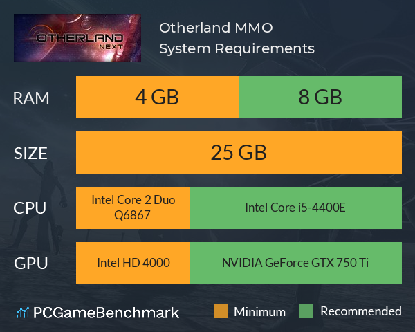 Otherland MMO System Requirements PC Graph - Can I Run Otherland MMO