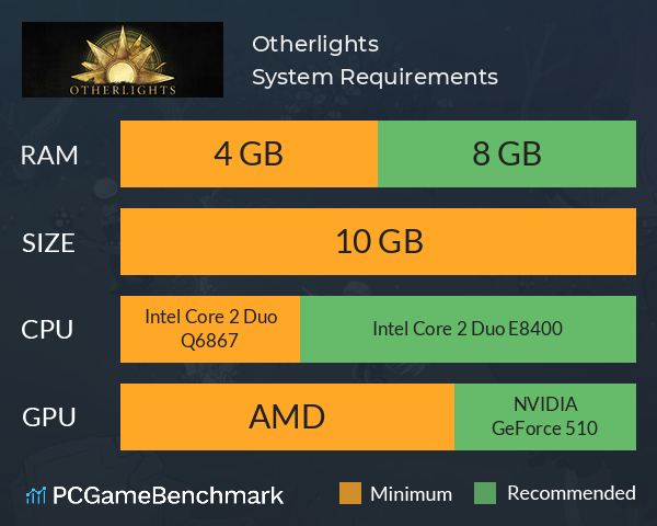 Otherlights System Requirements PC Graph - Can I Run Otherlights Otherlights System Requirements PC Graph - Can I Run Otherlights