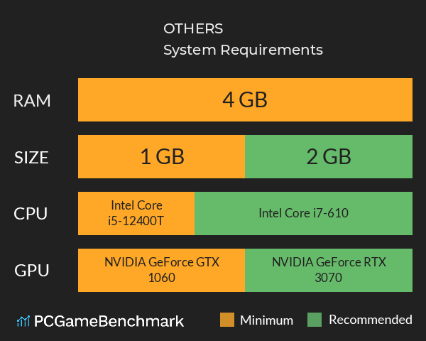 OTHERS System Requirements PC Graph - Can I Run OTHERS OTHERS System Requirements PC Graph - Can I Run OTHERS