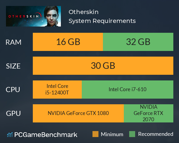 Otherskin System Requirements PC Graph - Can I Run Otherskin Otherskin System Requirements PC Graph - Can I Run Otherskin