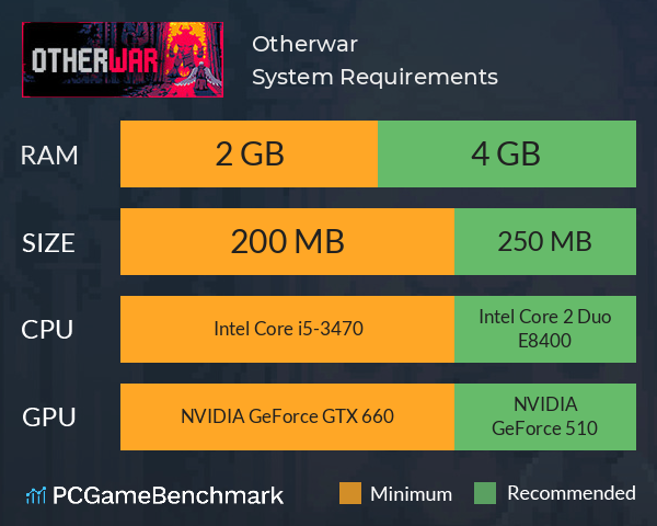 Otherwar System Requirements PC Graph - Can I Run Otherwar Otherwar System Requirements PC Graph - Can I Run Otherwar