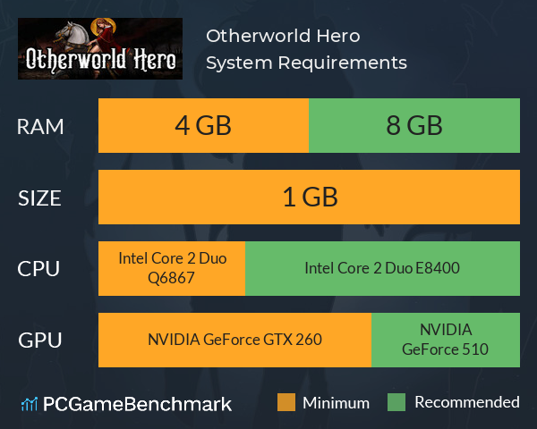 Otherworld Hero System Requirements PC Graph - Can I Run Otherworld Hero Otherworld Hero System Requirements PC Graph - Can I Run Otherworld Hero
