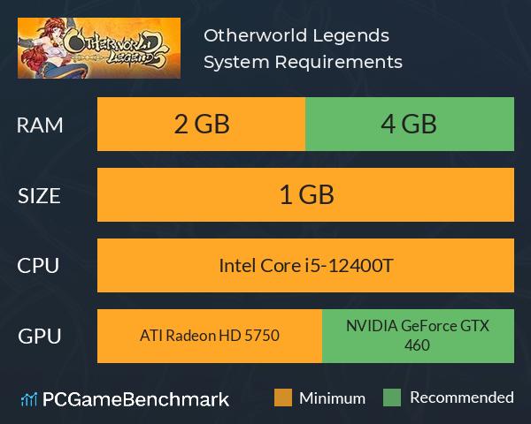 Otherworld Legends System Requirements PC Graph - Can I Run Otherworld Legends