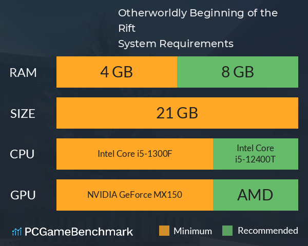 Otherworldly: Beginning of the Rift System Requirements PC Graph - Can I Run Otherworldly: Beginning of the Rift Otherworldly: Beginning of the Rift System Requirements PC Graph - Can I Run Otherworldly: Beginning of the Rift