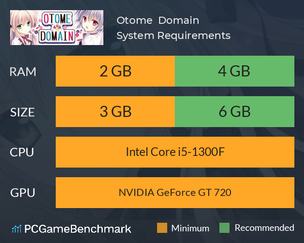Otome * Domain System Requirements PC Graph - Can I Run Otome * Domain Otome * Domain System Requirements PC Graph - Can I Run Otome * Domain