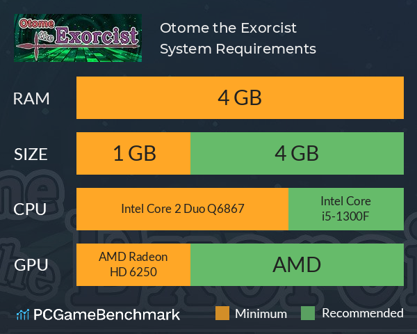 Otome the Exorcist System Requirements PC Graph - Can I Run Otome the Exorcist