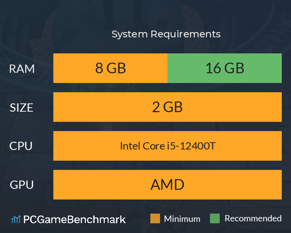 欧酱的迷宫大冒险 System Requirements PC Graph - Can I Run 欧酱的迷宫大冒险 欧酱的迷宫大冒险 System Requirements PC Graph - Can I Run 欧酱的迷宫大冒险