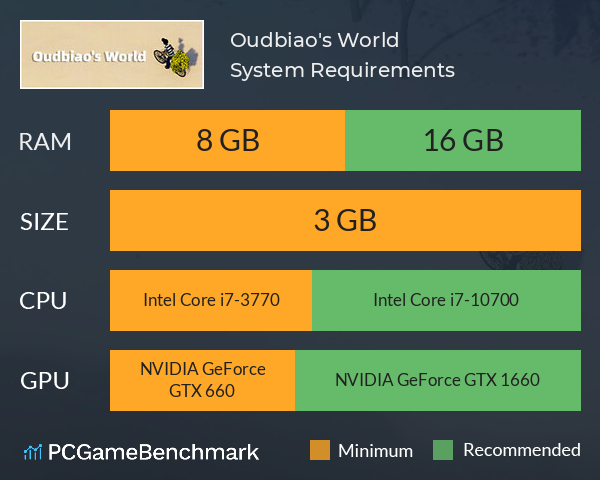 Oudbiao's World System Requirements PC Graph - Can I Run Oudbiao's World