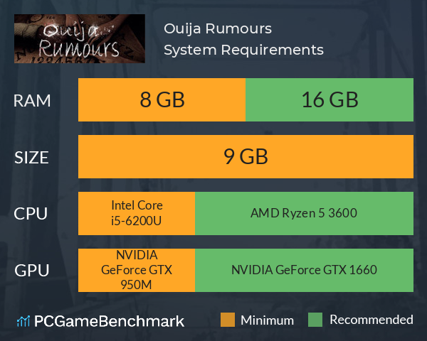 Ouija Rumours System Requirements PC Graph - Can I Run Ouija Rumours